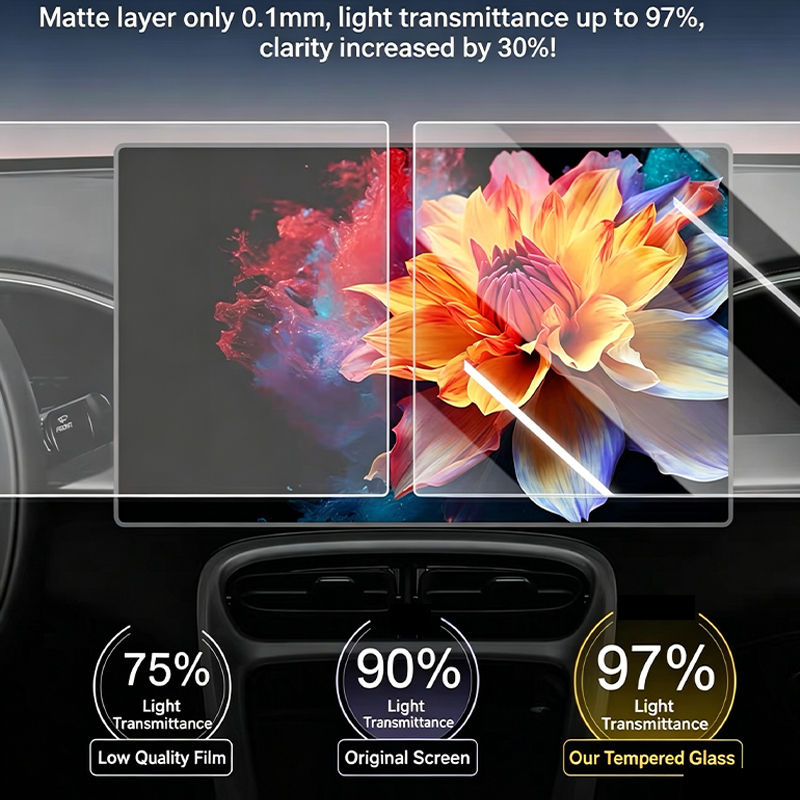 Film de protection antireflet  - Matte Anti Glare Screen avis et prix