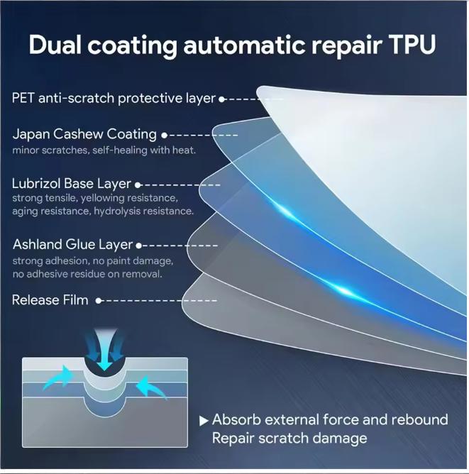 Film TPU mat anti-traces de do - Matte Anti Glare Screen avis et prix